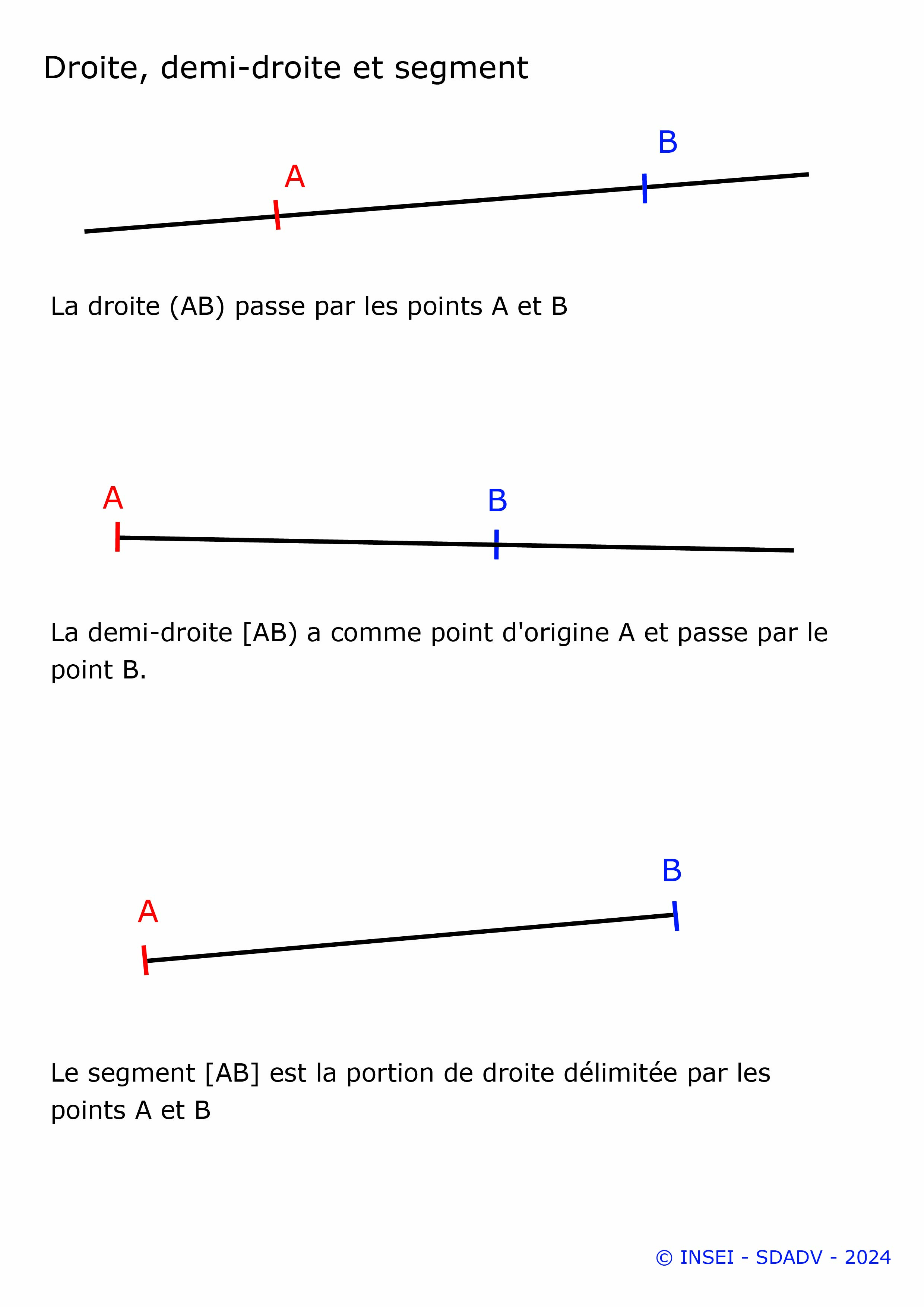 Image de la fiche SDADV